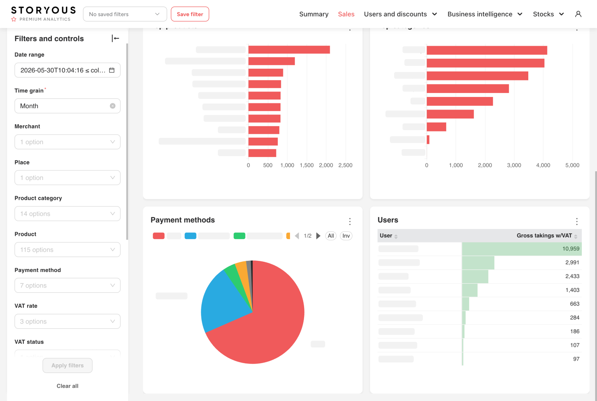 Premium Analytics